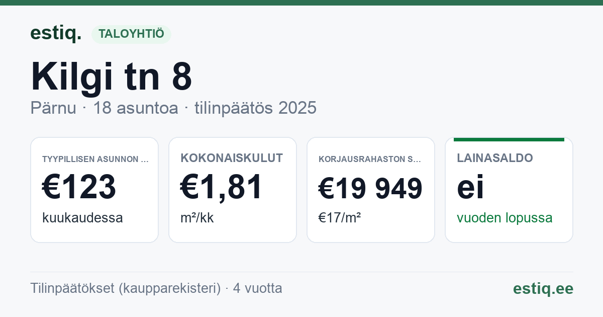 Pärnu linn, Kilgi tn 8 korteriühistu: tunnusluvut 2025 — tyypillinen asunto €123 / kk