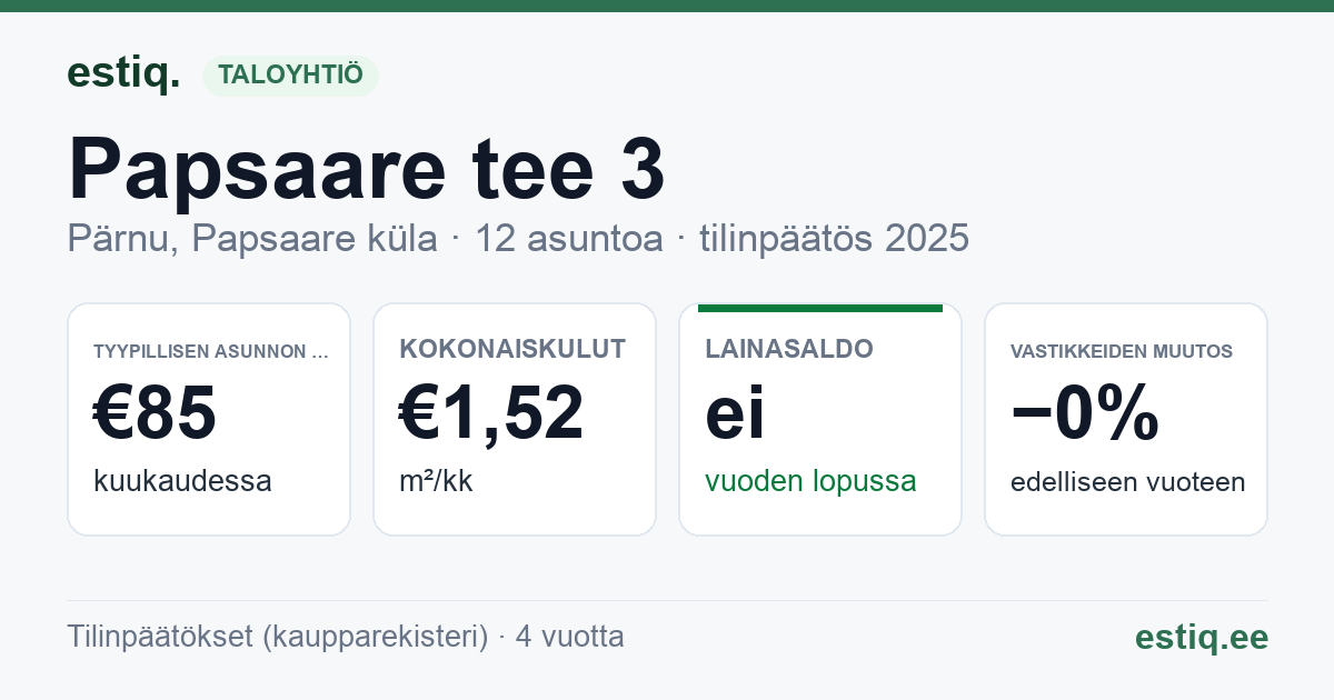 Pärnu linn, Papsaare küla, Papsaare tee 3 korteriühistu: tunnusluvut 2025 — tyypillinen asunto €85 / kk