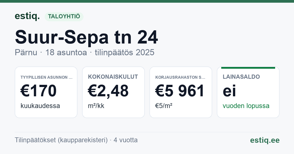 Pärnu linn, Suur-Sepa tn 24 korteriühistu: tunnusluvut 2025 — tyypillinen asunto €170 / kk