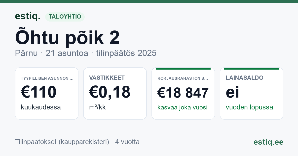 Pärnu linn, Õhtu põik 2 korteriühistu: tunnusluvut 2025 — tyypillinen asunto €110 / kk
