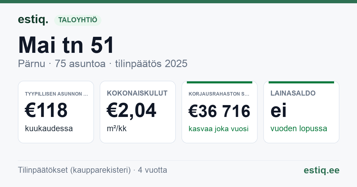 Pärnu linn, Mai tn 51 korteriühistu: tunnusluvut 2025 — tyypillinen asunto €118 / kk