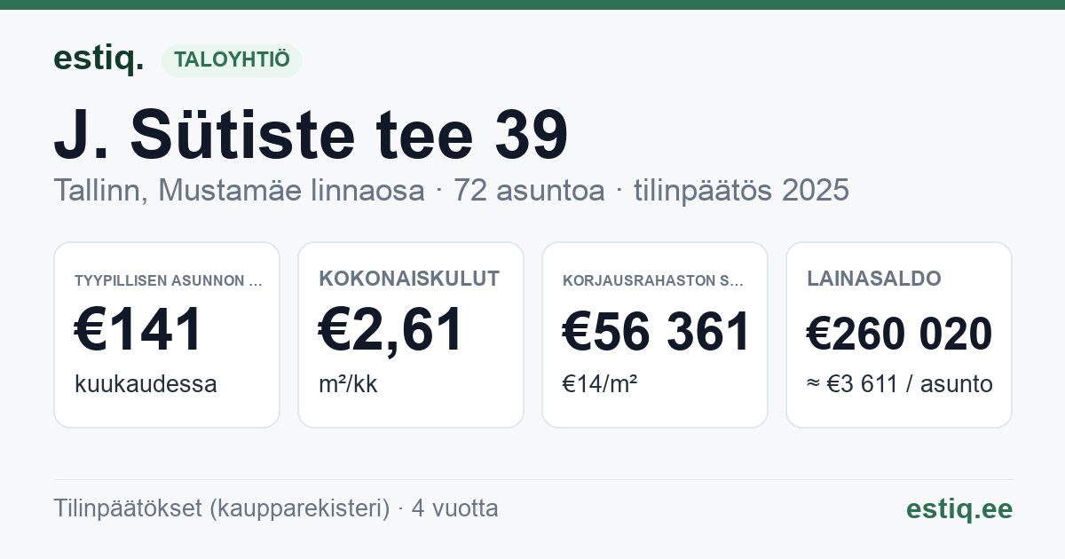Tallinn, J. Sütiste tee 39 korteriühistu: tunnusluvut 2025 — tyypillinen asunto €141 / kk