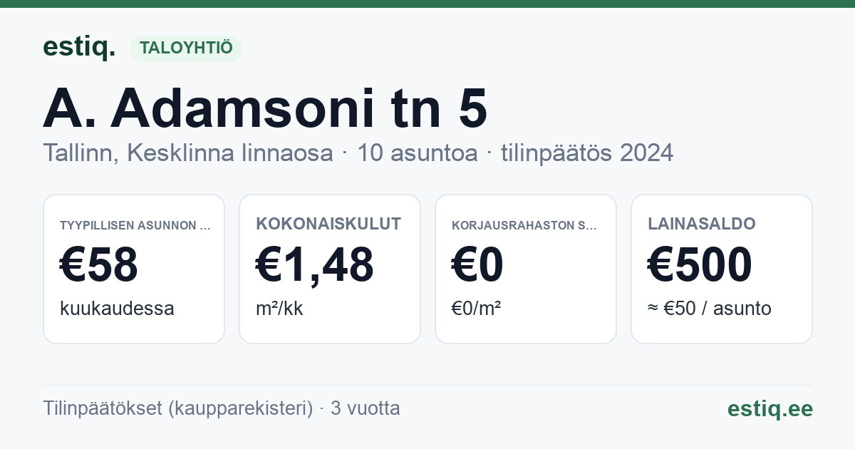 Tallinn, A. Adamsoni tn 5 korteriühistu: tunnusluvut 2024 — tyypillinen asunto €58 / kk