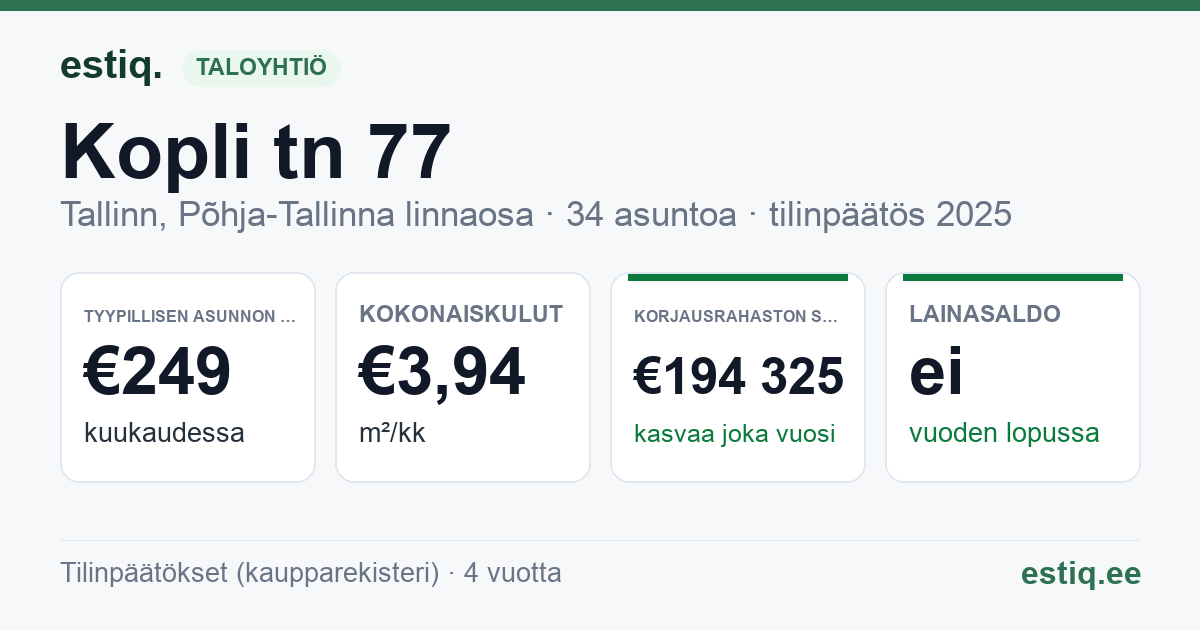 Tallinn, Kopli tn 77 korteriühistu: tunnusluvut 2025 — tyypillinen asunto €249 / kk