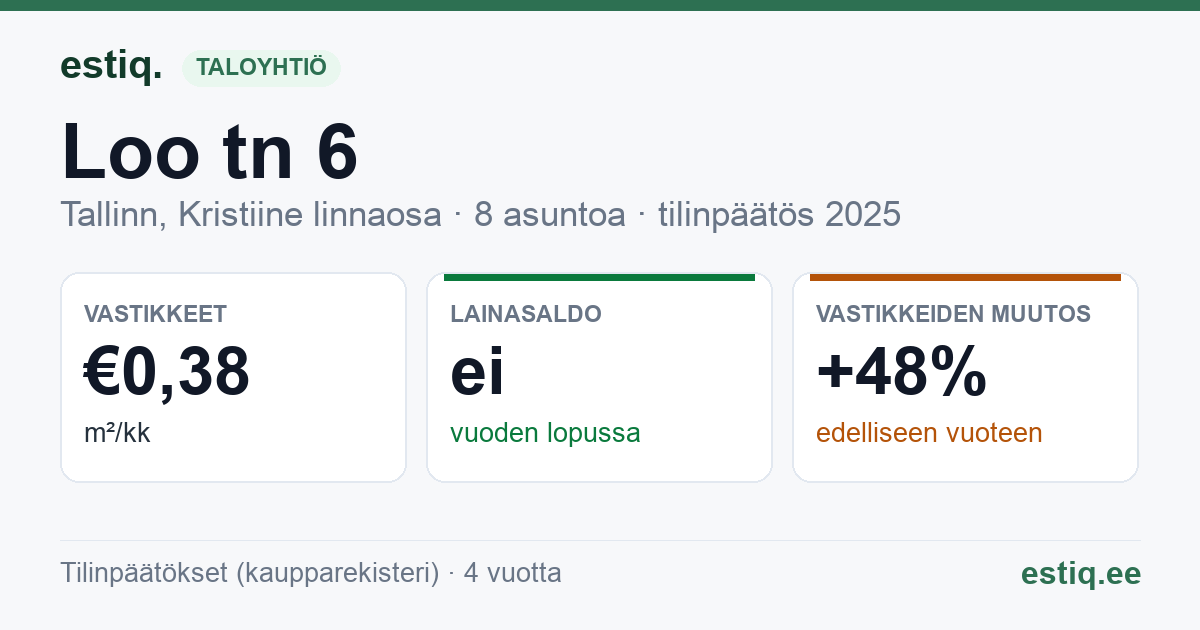 Tallinn, Loo tn 6 korteriühistu: tunnusluvut 2025