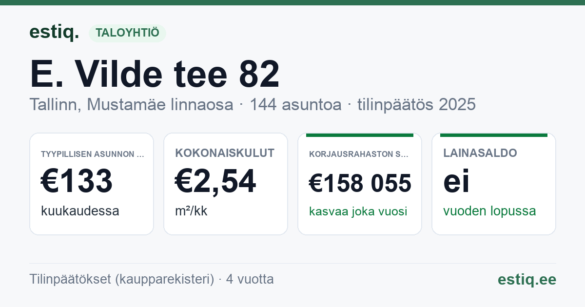Tallinn, E. Vilde tee 82 korteriühistu: tunnusluvut 2025 — tyypillinen asunto €133 / kk