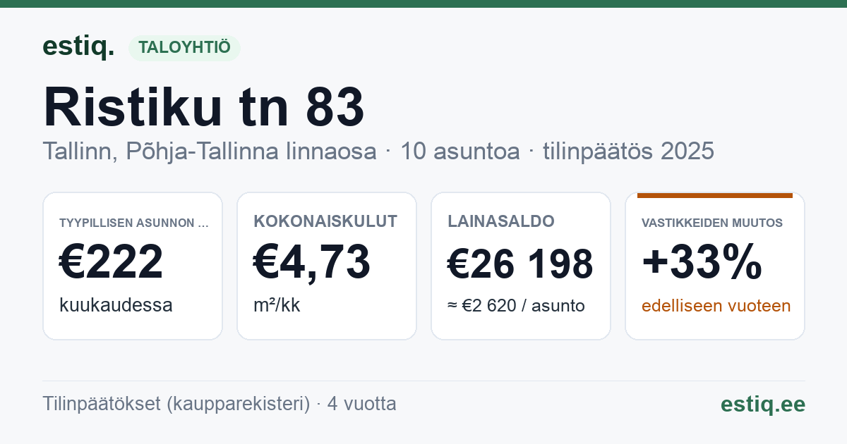 Tallinn, Ristiku tn 83 korteriühistu: tunnusluvut 2025 — tyypillinen asunto €222 / kk