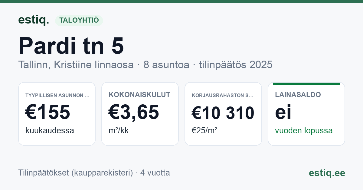Tallinn, Pardi tn 5 korteriühistu: tunnusluvut 2025 — tyypillinen asunto €155 / kk