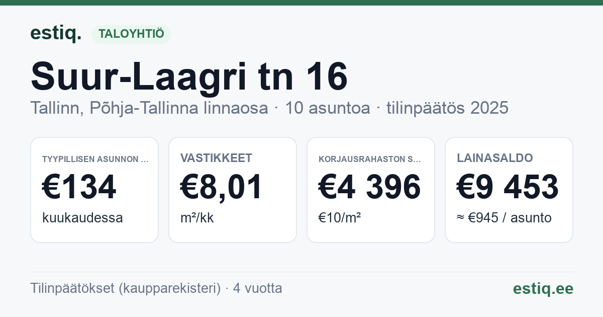 Tallinn, Suur-Laagri tn 16 korteriühistu: tunnusluvut 2025 — tyypillinen asunto €134 / kk