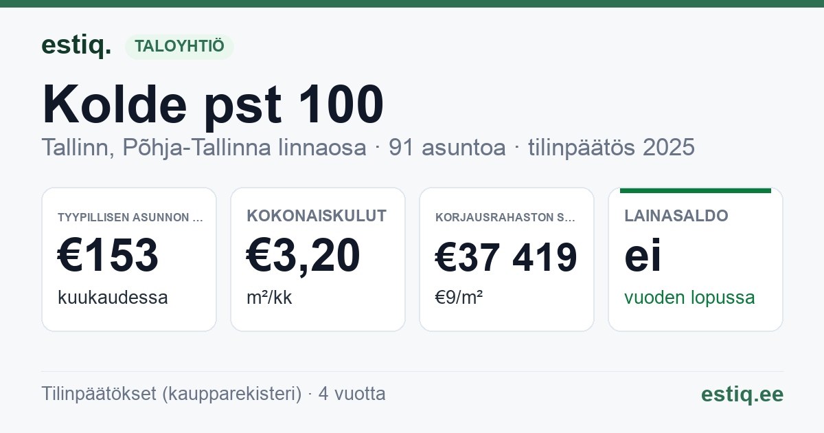 Tallinn, Kolde pst 100 korteriühistu: tunnusluvut 2025 — tyypillinen asunto €153 / kk