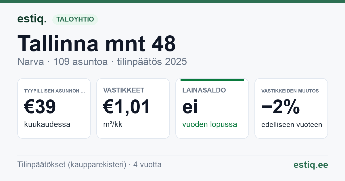 Narva linn, Tallinna mnt 48 korteriühistu: tunnusluvut 2025 — tyypillinen asunto €39 / kk