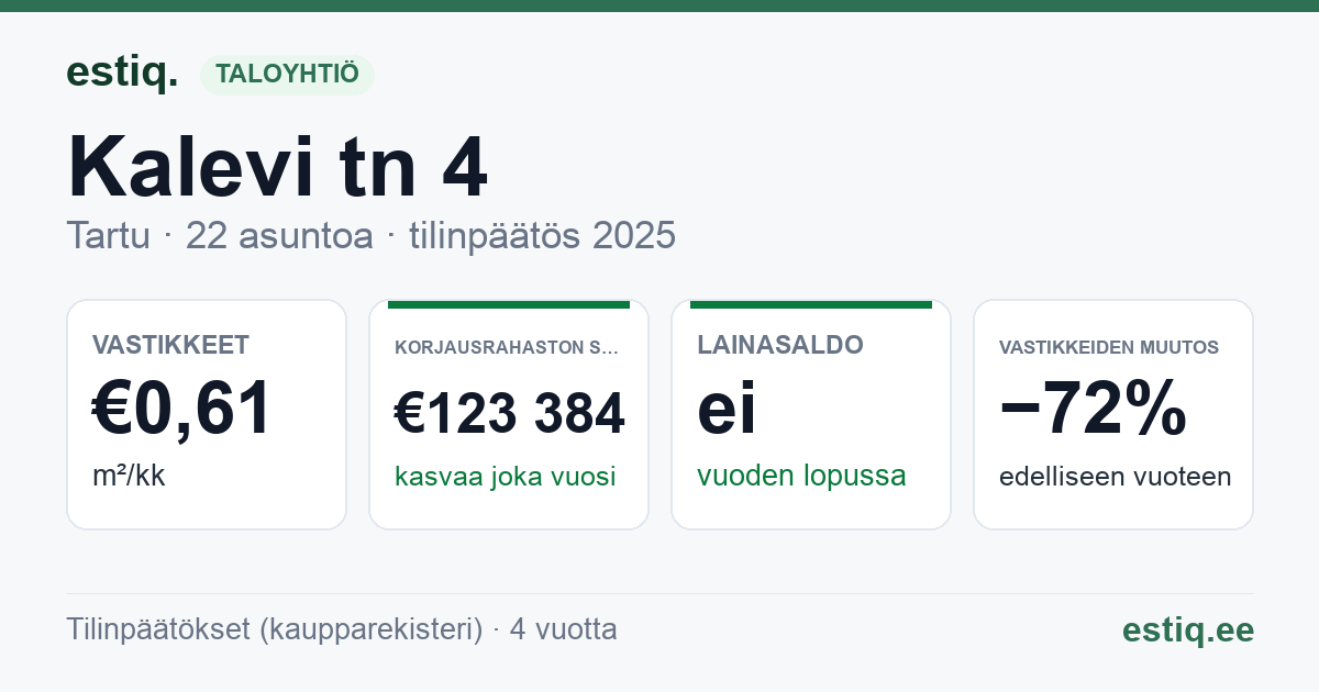 Tartu linn, Kalevi tn 4 korteriühistu: tunnusluvut 2025