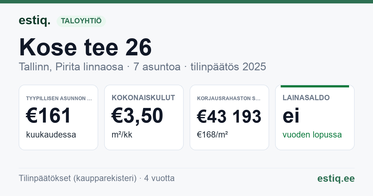 Tallinn, Kose tee 26 korteriühistu: tunnusluvut 2025 — tyypillinen asunto €161 / kk
