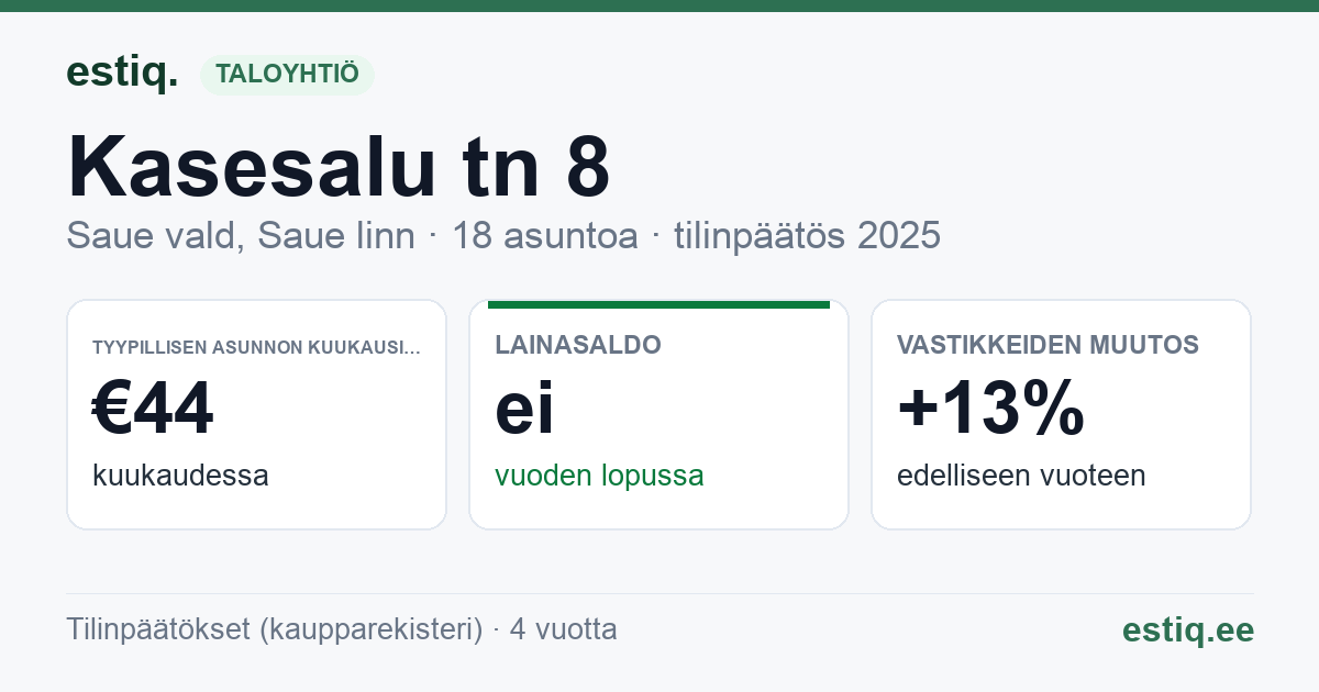 Saue vald, Ääsmäe küla, Kasesalu tn 8 korteriühistu: tunnusluvut 2025 — tyypillinen asunto €44 / kk