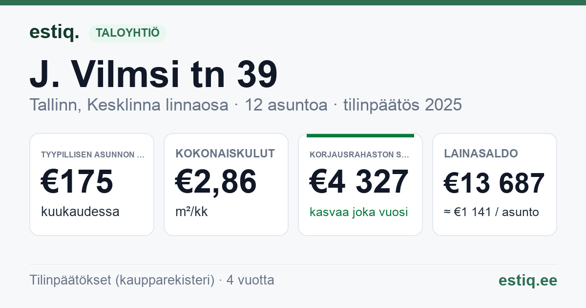 Tallinn, J. Vilmsi tn 39 korteriühistu: tunnusluvut 2025 — tyypillinen asunto €175 / kk