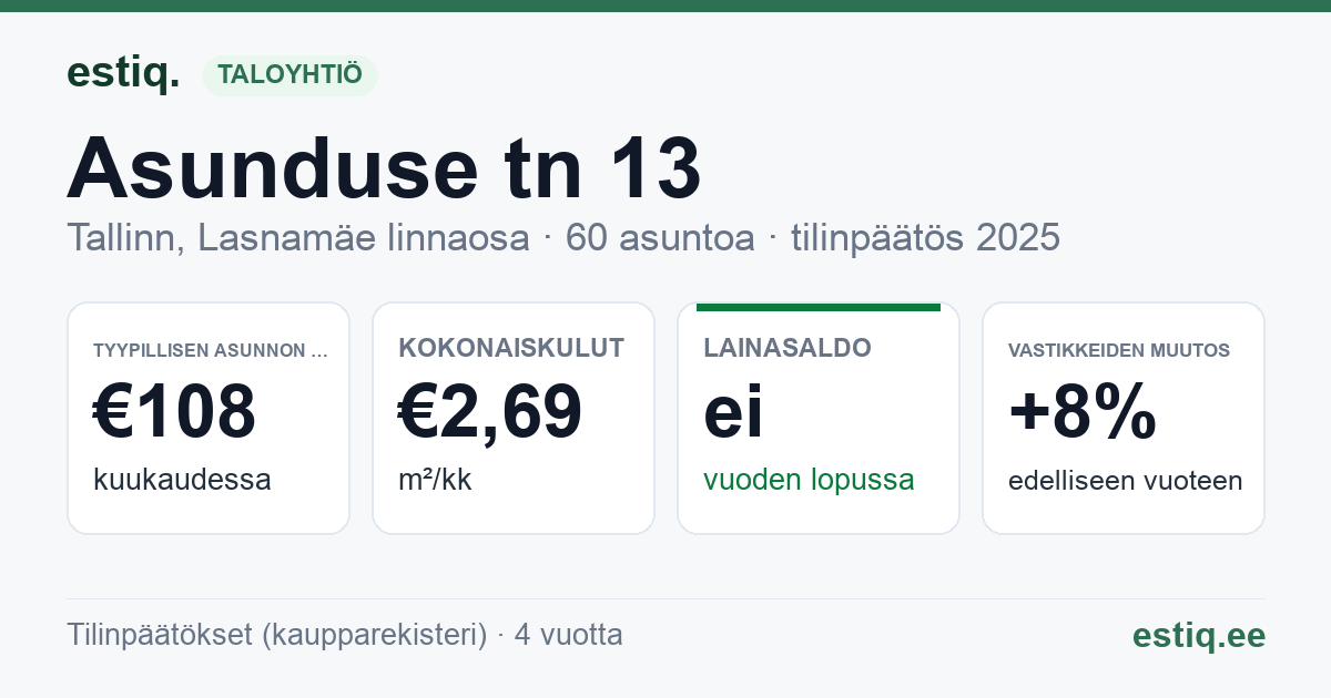 Tallinn, Asunduse tn 13 korteriühistu: tunnusluvut 2025 — tyypillinen asunto €108 / kk