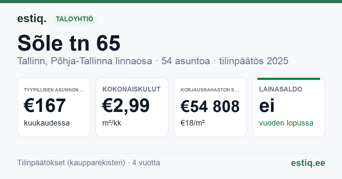Tallinn, Sõle tn 65 korteriühistu: tunnusluvut 2025 — tyypillinen asunto €167 / kk