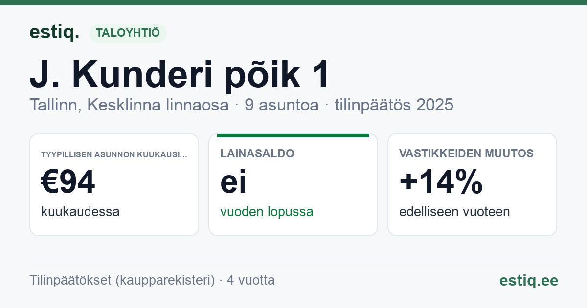 Tallinn, J. Kunderi põik 1 // J. Kunderi tn 28 korteriühistu: tunnusluvut 2025 — tyypillinen asunto €94 / kk