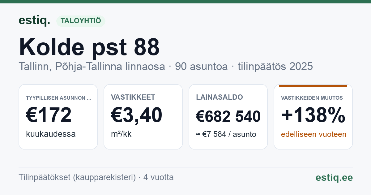 Tallinn, Kolde pst 88 korteriühistu: tunnusluvut 2025 — tyypillinen asunto €172 / kk