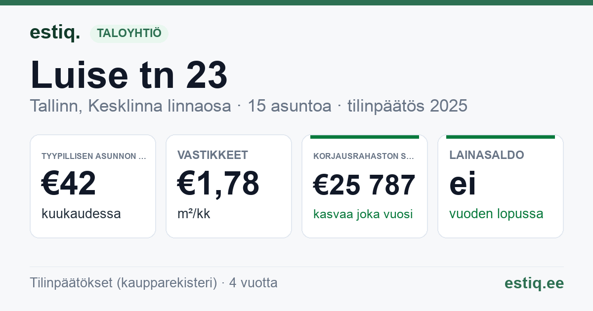 Tallinn, Luise tn 23 korteriühistu: tunnusluvut 2025 — tyypillinen asunto €42 / kk