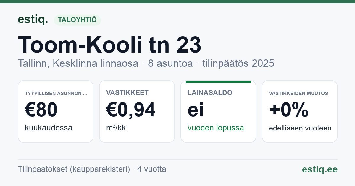 Tallinn, Toom-Kooli tn 23 korteriühistu: tunnusluvut 2025 — tyypillinen asunto €80 / kk