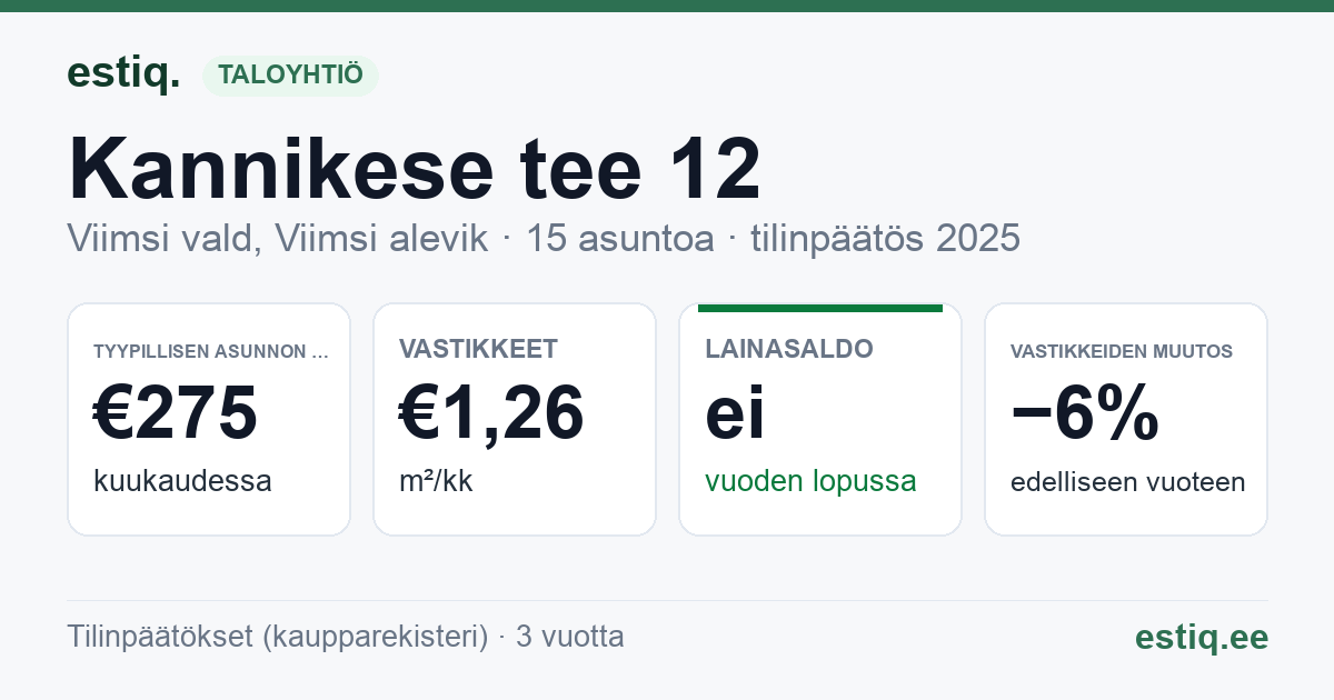 Viimsi vald, Viimsi alevik, Kannikese tee 12 korteriühistu: tunnusluvut 2025 — tyypillinen asunto €275 / kk
