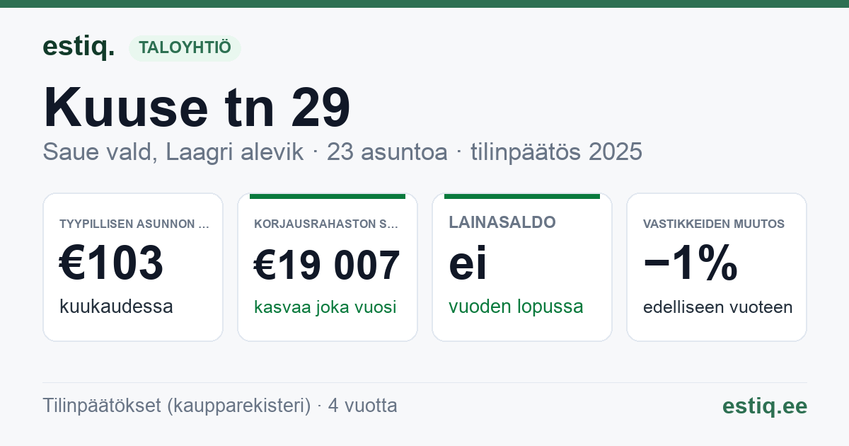 Saue vald, Laagri alevik, Kuuse tn 29 korteriühistu: tunnusluvut 2025 — tyypillinen asunto €103 / kk