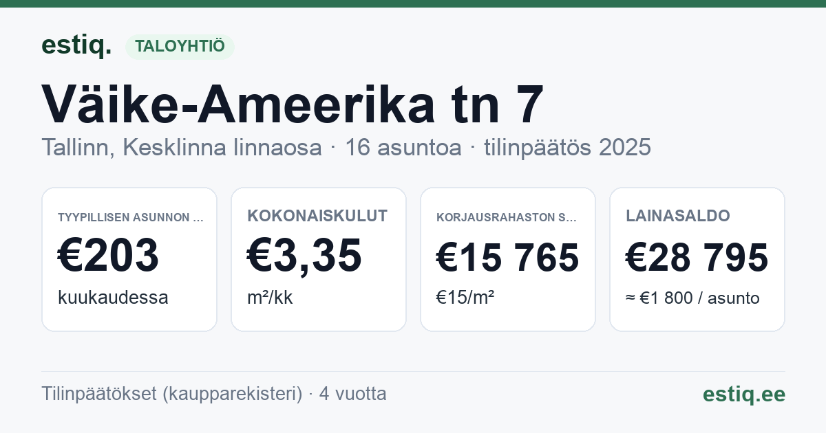 Tallinn, Väike-Ameerika tn 7 korteriühistu: tunnusluvut 2025 — tyypillinen asunto €203 / kk