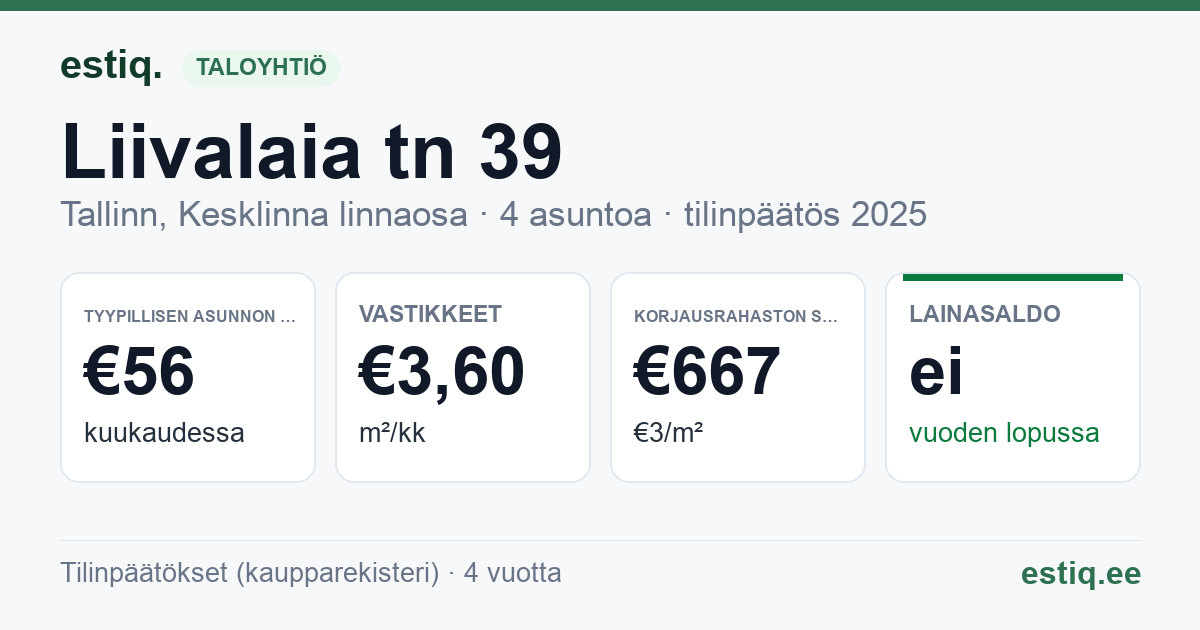 Tallinn, Liivalaia tn 39 korteriühistu: tunnusluvut 2025 — tyypillinen asunto €56 / kk