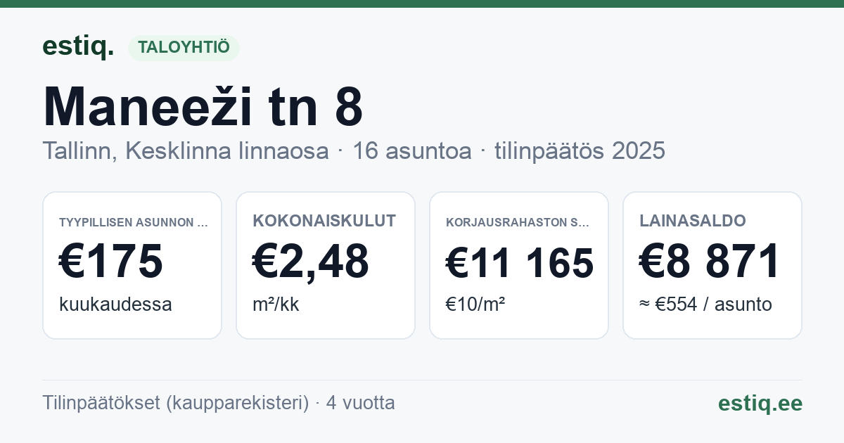 Tallinn, Maneeži tn 8 korteriühistu: tunnusluvut 2025 — tyypillinen asunto €175 / kk