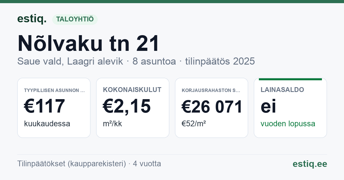Saue vald, Laagri alevik, Nõlvaku tn 21 korteriühistu: tunnusluvut 2025 — tyypillinen asunto €117 / kk