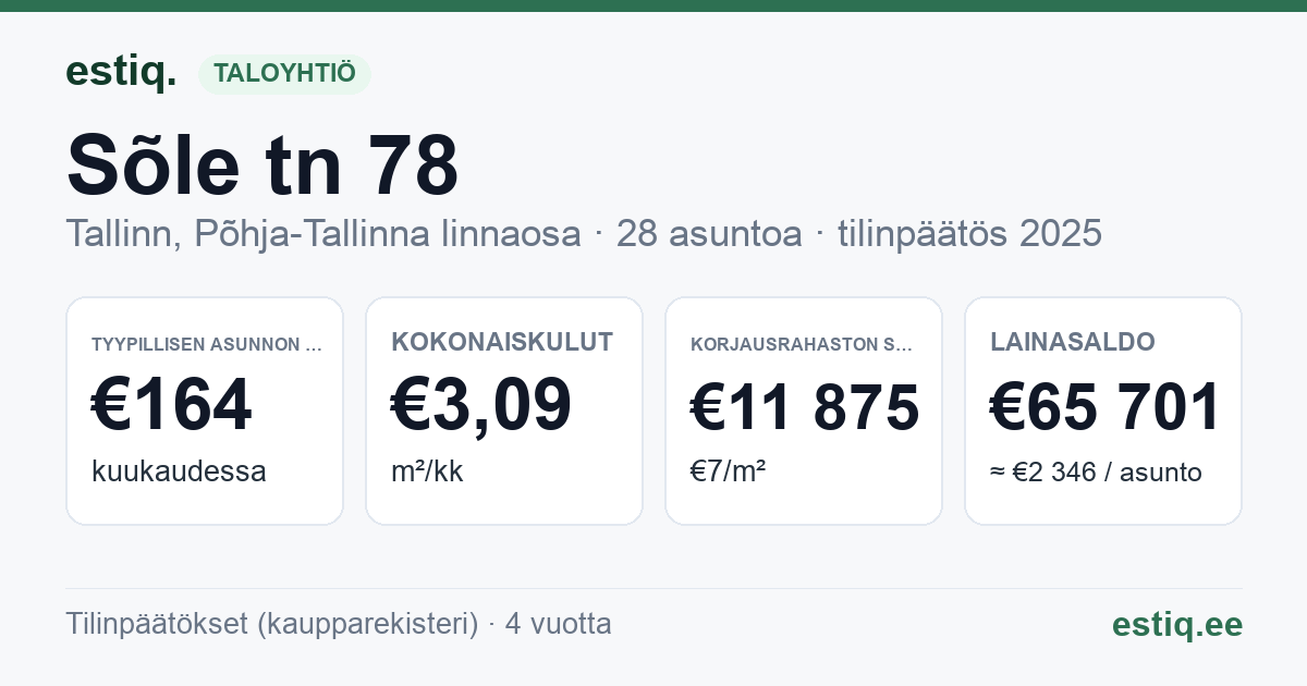 Tallinn, Sõle tn 78 korteriühistu: tunnusluvut 2025 — tyypillinen asunto €164 / kk