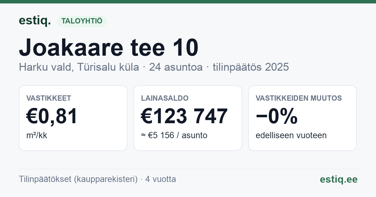 Harku vald, Türisalu küla, Joakaare tee 10 korteriühistu: tunnusluvut 2025