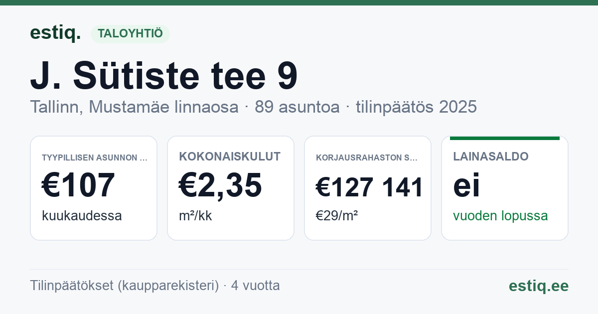 Tallinn, J. Sütiste tee 9 korteriühistu: tunnusluvut 2025 — tyypillinen asunto €107 / kk