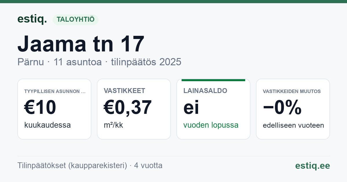Pärnu linn, Jaama tn 17 korteriühistu: tunnusluvut 2025 — tyypillinen asunto €10 / kk