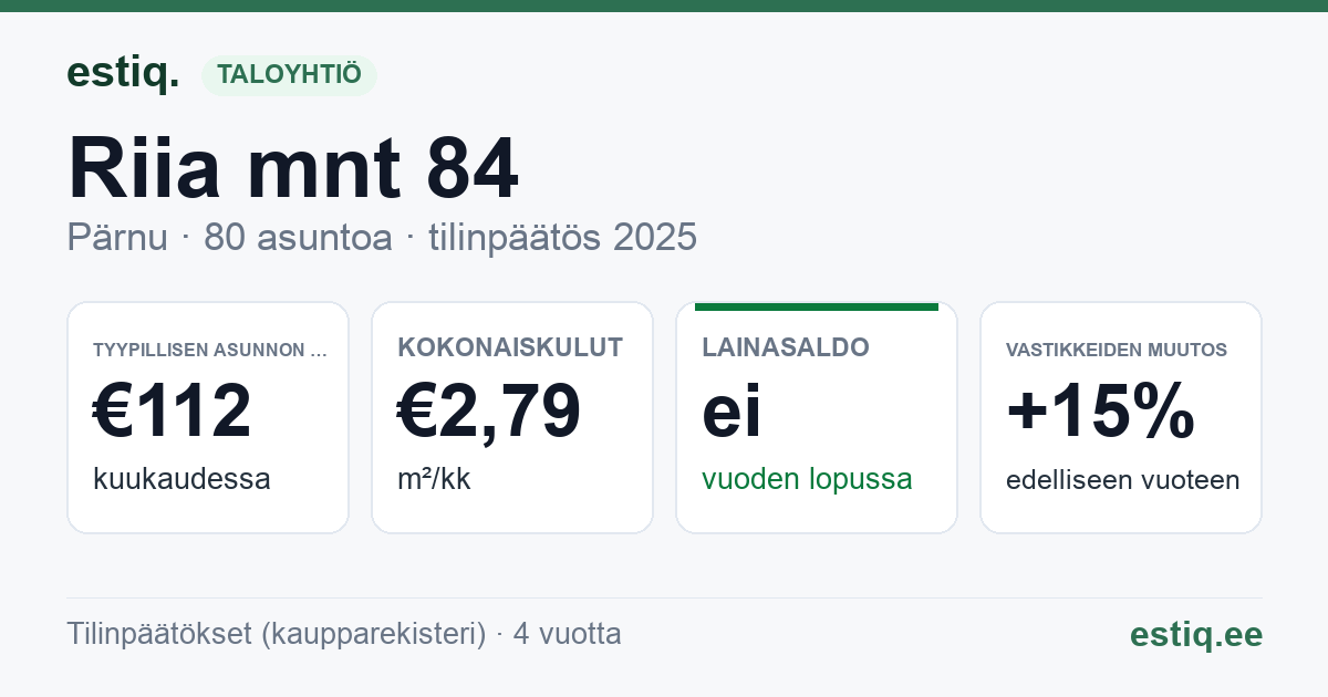 Pärnu linn, Riia mnt 84 korteriühistu: tunnusluvut 2025 — tyypillinen asunto €112 / kk