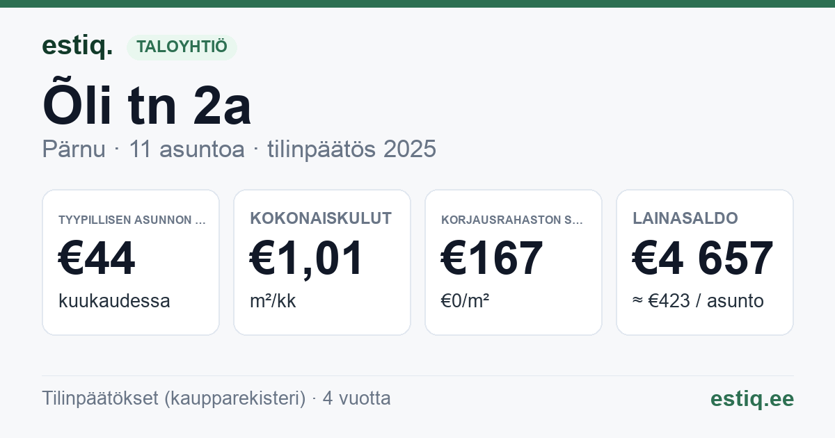 Pärnu linn, Õli tn 2a korteriühistu: tunnusluvut 2025 — tyypillinen asunto €44 / kk