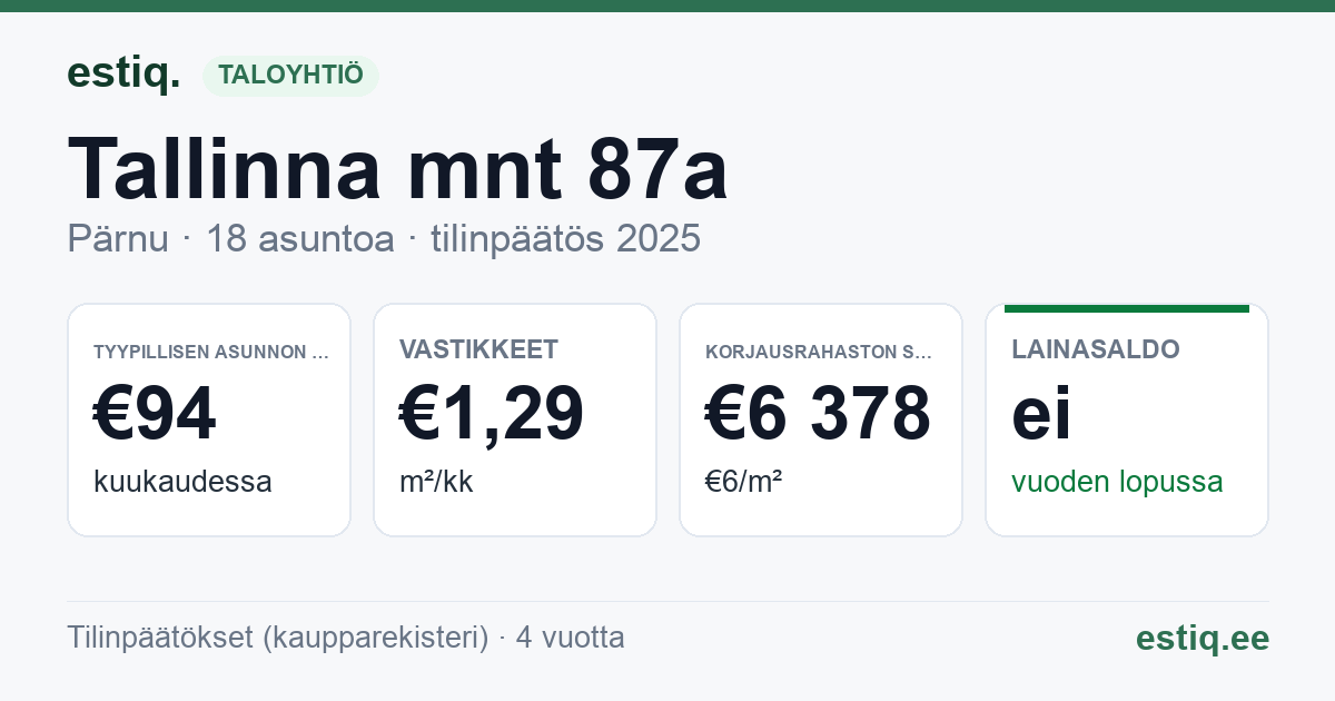 Pärnu linn, Tallinna mnt 87a korteriühistu: tunnusluvut 2025 — tyypillinen asunto €94 / kk