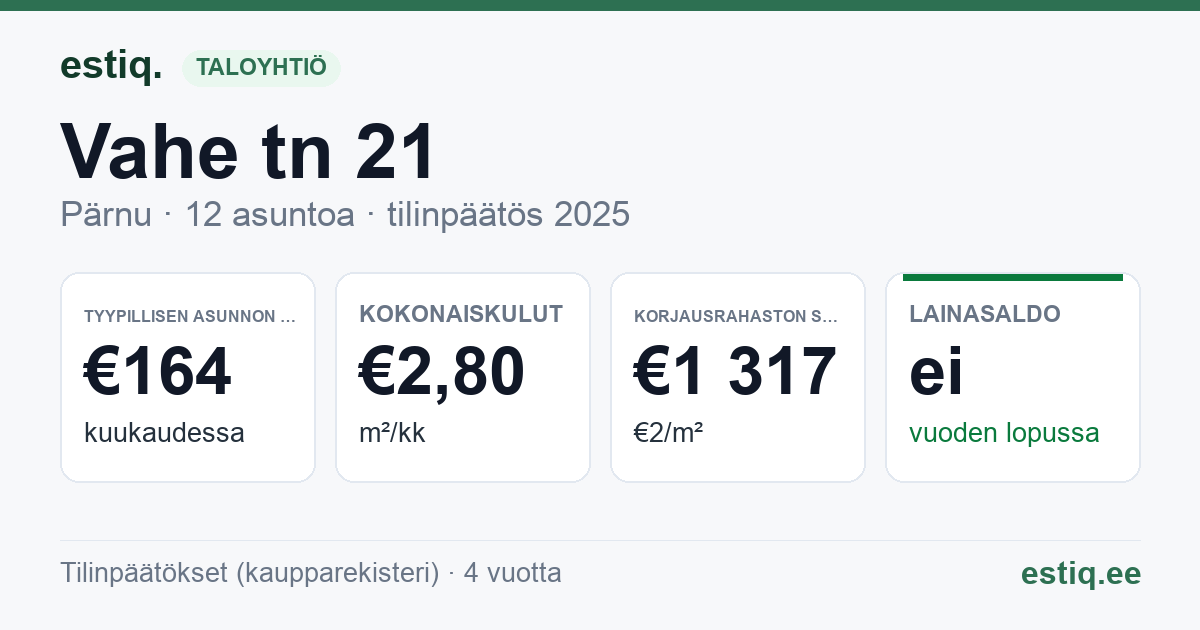 Pärnu linn, Vahe tn 21 korteriühistu: tunnusluvut 2025 — tyypillinen asunto €164 / kk