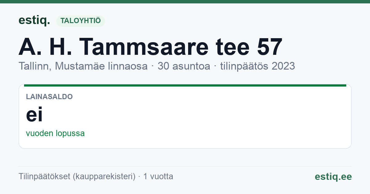 Tallinn, A. H. Tammsaare tee 57 korteriühistu: tunnusluvut 2023