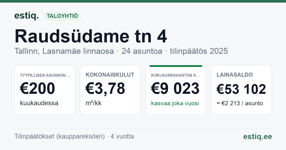 Tallinn, Raudsüdame tn 4 // 6 korteriühistu: tunnusluvut 2025 — tyypillinen asunto €200 / kk