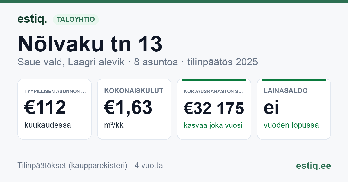 Saue vald, Laagri alevik, Nõlvaku tn 13 korteriühistu: tunnusluvut 2025 — tyypillinen asunto €112 / kk