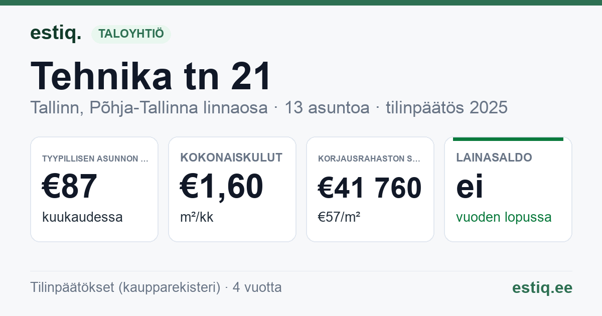 Tallinn, Tehnika tn 21 korteriühistu: tunnusluvut 2025 — tyypillinen asunto €87 / kk