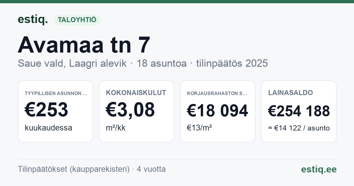 Saue vald, Laagri alevik, Avamaa tn 7 korteriühistu: tunnusluvut 2025 — tyypillinen asunto €253 / kk