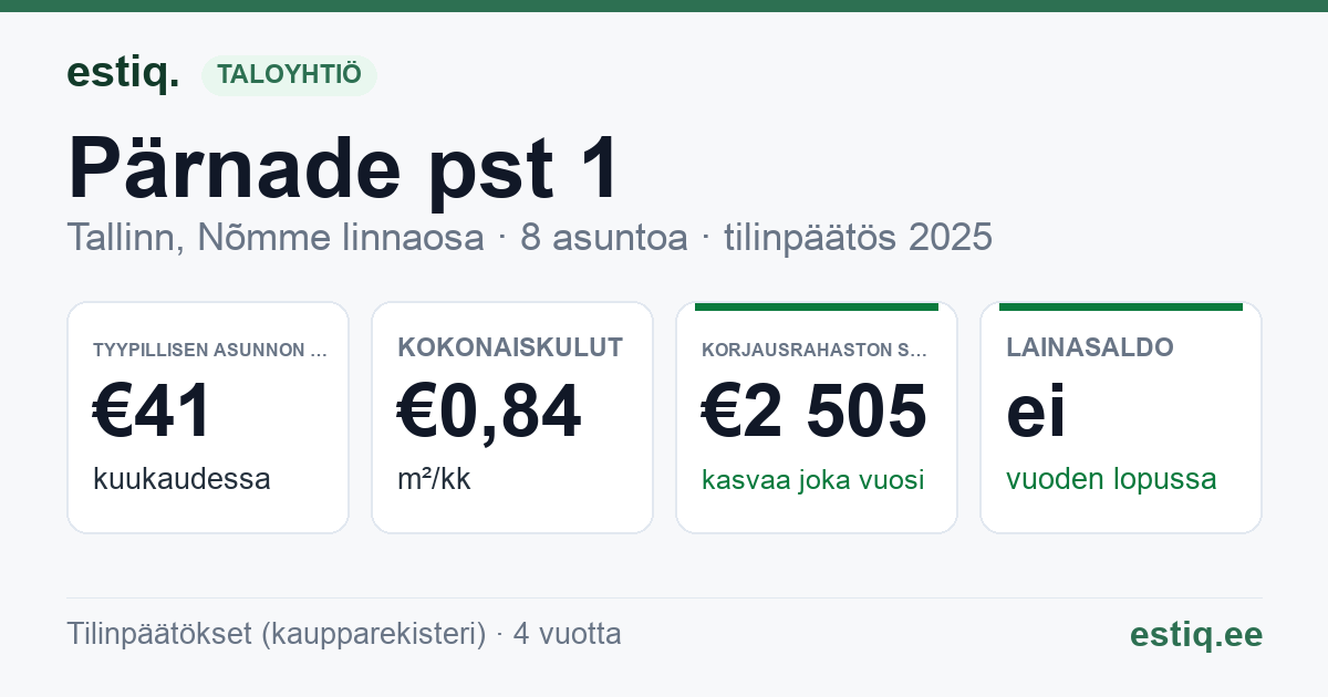 Tallinn, Pärnade pst 1 korteriühistu: tunnusluvut 2025 — tyypillinen asunto €41 / kk