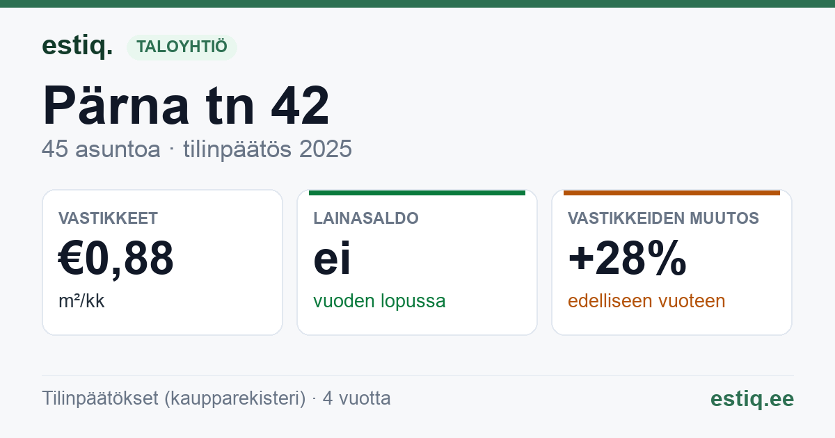 Kohtla-Järve linn, Pärna tn 42 korteriühistu: tunnusluvut 2025