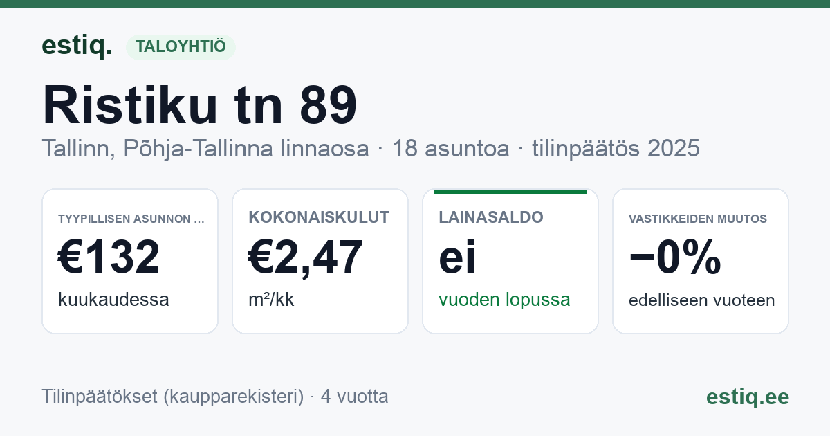 Tallinn, Ristiku tn 89 korteriühistu: tunnusluvut 2025 — tyypillinen asunto €132 / kk
