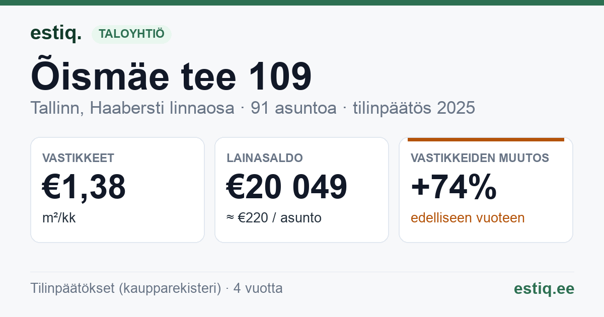 Tallinn, Õismäe tee 109 korteriühistu: tunnusluvut 2025