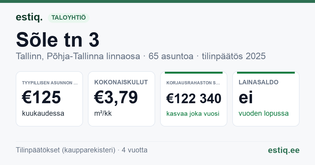 Tallinn, Sõle tn 3 korteriühistu: tunnusluvut 2025 — tyypillinen asunto €125 / kk