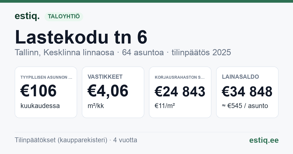 Tallinn, Lastekodu tn 6 korteriühistu: tunnusluvut 2025 — tyypillinen asunto €106 / kk